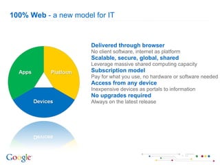 100% Web  - a new model for IT   Delivered through browser No client software, internet as platform Scalable, secure, global, shared Leverage massive shared computing capacity Subscription model Pay for what you use, no hardware or software needed Access from any device Inexpensive devices as portals to information No upgrades required Always on the latest release 