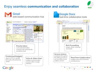 Enjoy seamless  communication and collaboration Gmail web-based communication hub Google Docs real-time collaboration tools Apps 