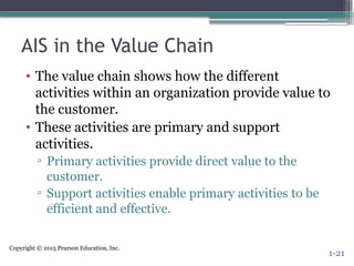 Copyright © 2015 Pearson Education, Inc.
AIS in the Value Chain
• The value chain shows how the different
activities within an organization provide value to
the customer.
• These activities are primary and support
activities.
▫ Primary activities provide direct value to the
customer.
▫ Support activities enable primary activities to be
efficient and effective.
1-21
 