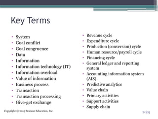 Copyright © 2015 Pearson Education, Inc.
Key Terms
• System
• Goal conflict
• Goal congruence
• Data
• Information
• Information technology (IT)
• Information overload
• Value of information
• Business process
• Transaction
• Transaction processing
• Give-get exchange
• Revenue cycle
• Expenditure cycle
• Production (conversion) cycle
• Human resource/payroll cycle
• Financing cycle
• General ledger and reporting
system
• Accounting information system
(AIS)
• Predictive analytics
• Value chain
• Primary activities
• Support activities
• Supply chain
1-24
 