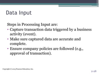 Copyright © 2015 Pearson Education, Inc.
Data Input
Steps in Processing Input are:
• Capture transaction data triggered by a business
activity (event).
• Make sure captured data are accurate and
complete.
• Ensure company policies are followed (e.g.,
approval of transaction).
2-28
 