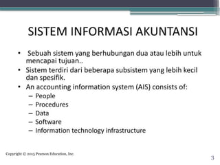 Copyright © 2015 Pearson Education, Inc.
3
 