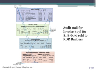 Copyright © 2015 Pearson Education, Inc.
Audit trail for
Invoice #156 for
$1,876.50 sold to
KDR Builders
2-32
 