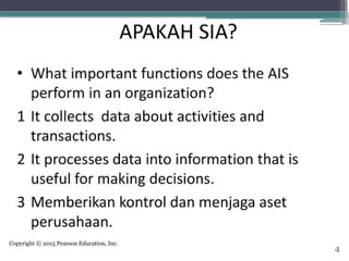 Copyright © 2015 Pearson Education, Inc.
4
 