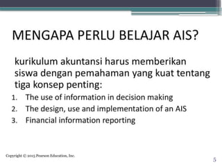 Copyright © 2015 Pearson Education, Inc.
5
 