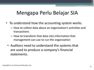 Copyright © 2015 Pearson Education, Inc.
6
 