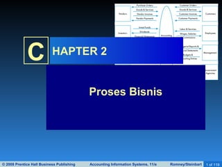 C HAPTER 2 
Proses Bisnis 
© 2008 Prentice Hall Business Publishing Accounting Information Systems, 11/e Romney/Steinbart 1 of 119 
 