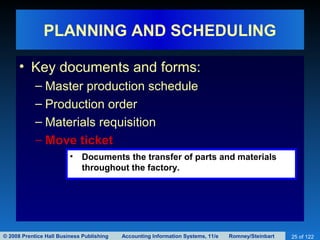 © 2008 Prentice Hall Business Publishing Accounting Information Systems, 11/e Romney/Steinbart 25 of 122
PLANNING AND SCHEDULING
• Key documents and forms:
– Master production schedule
– Production order
– Materials requisition
– Move ticket
• Documents the transfer of parts and materials
throughout the factory.
 