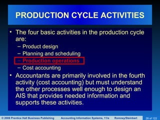 © 2008 Prentice Hall Business Publishing Accounting Information Systems, 11/e Romney/Steinbart 28 of 122
PRODUCTION CYCLE ACTIVITIES
• The four basic activities in the production cycle
are:
– Product design
– Planning and scheduling
– Production operations
– Cost accounting
• Accountants are primarily involved in the fourth
activity (cost accounting) but must understand
the other processes well enough to design an
AIS that provides needed information and
supports these activities.
 