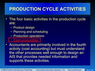 © 2008 Prentice Hall Business Publishing Accounting Information Systems, 11/e Romney/Steinbart 32 of 122
PRODUCTION CYCLE ACTIVITIES
• The four basic activities in the production cycle
are:
– Product design
– Planning and scheduling
– Production operations
– Cost accounting
• Accountants are primarily involved in the fourth
activity (cost accounting) but must understand
the other processes well enough to design an
AIS that provides needed information and
supports these activities.
 