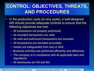 © 2008 Prentice Hall Business Publishing Accounting Information Systems, 11/e Romney/Steinbart 55 of 122
CONTROL: OBJECTIVES, THREATS,
AND PROCEDURES
• In the production cycle (or any cycle), a well-designed
AIS should provide adequate controls to ensure that the
following objectives are met:
– All transactions are properly authorized.
– All recorded transactions are valid.
– All valid and authorized transactions are recorded.
– All transactions are recorded accurately.
– Assets are safeguarded from loss or theft.
– Business activities are performed efficiently and effectively.
– The company is in compliance with all applicable laws and
regulations.
– All disclosures are full and fair.
 