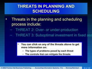 © 2008 Prentice Hall Business Publishing Accounting Information Systems, 11/e Romney/Steinbart 60 of 122
THREATS IN PLANNING AND
SCHEDULING
• Threats in the planning and scheduling
process include:
– THREAT 2: Over- or under-production
– THREAT 3: Suboptimal investment in fixed ass
• You can click on any of the threats above to get
more information on:
– The types of problems posed by each threat
– The controls that can mitigate the threats.
 
