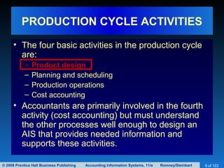 © 2008 Prentice Hall Business Publishing Accounting Information Systems, 11/e Romney/Steinbart 9 of 122
PRODUCTION CYCLE ACTIVITIES
• The four basic activities in the production cycle
are:
– Product design
– Planning and scheduling
– Production operations
– Cost accounting
• Accountants are primarily involved in the fourth
activity (cost accounting) but must understand
the other processes well enough to design an
AIS that provides needed information and
supports these activities.
 