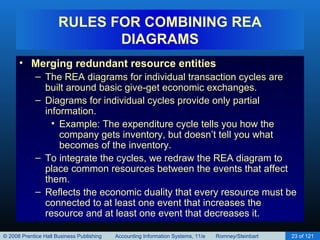 Implementing an REA Model in a Relational Database (Chapter 16:) | PPT