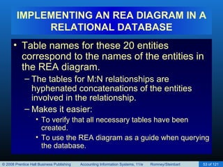 Implementing an REA Model in a Relational Database (Chapter 16:) | PPT
