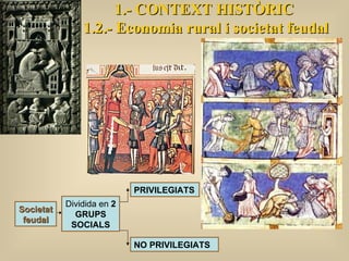 1.- CONTEXT HISTÒRIC 1.2.- Economia rural i societat feudal PRIVILEGIATS NO PRIVILEGIATS Societat feudal Dividida en  2 GRUPS SOCIALS 