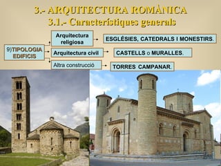9) TIPOLOGIA EDIFICIS 3.- ARQUITECTURA ROMÀNICA 3.1.- Característiques generals Arquitectura religiosa Arquitectura civil Altra construcció ESGLÉSIES, CATEDRALS I MONESTIRS .  CASTELLS  o  MURALLES . TORRES   CAMPANAR .  