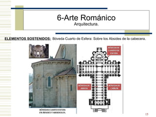 15
6-Arte Románico
Arquitectura.
ELEMENTOS SOSTENIDOS: Bóveda Cuarto de Esfera: Sobre los Absides de la cabecera.
 