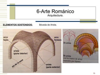 16
6-Arte Románico
Arquitectura.
ELEMENTOS SOSTENIDOS: Bóveda de Arista.
 