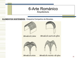 18
6-Arte Románico
Arquitectura.
ELEMENTOS SOSTENIDOS: Esquema Compartivo de Bóvedas.
 