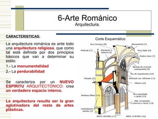 21
La arquitectura románica es ante todo
una arquitectura religiosa, que como
tal está definida por dos principios
básicos que van a determinar su
estilo:
1.- La monumentalidad
2.- La perdurabilidad
Se caracteriza por un NUEVO
ESPÍRITU ARQUITECTÓNICO: crea
un verdadero espacio interno.
La arquitectura resulta ser la gran
aglutinadora del resto de artes
plásticas.
6-Arte Románico
Arquitectura.
CARACTERISTICAS:
Corte Esquemático.
 