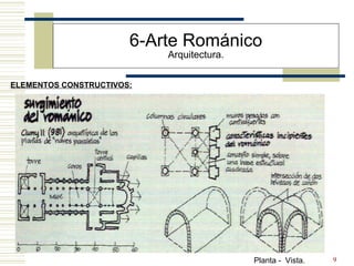 9
6-Arte Románico
Arquitectura.
ELEMENTOS CONSTRUCTIVOS:
Planta - Vista.
 