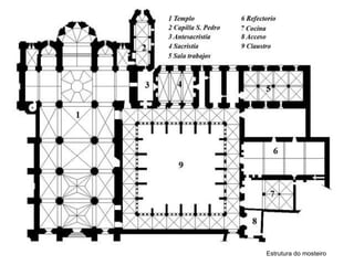Estrutura do mosteiro
 