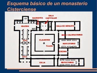 Esquema básico de un monasterio
Cisterciense
 
