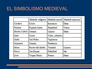 EL SIMBOLISMO MEDIEVAL
 