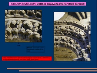 Eva
Moisés. Coronado y con
pergamino (Tablas de la
Ley)
David
Eva
Moisés
Tribus Judá y Benjamín
PORTADA IZQUIERDA: Detalles arquivolta inferior (lado derecho)
Otras interpretaciones: las dos últimas figuras serían David y Salomón y
la que identificamos en la foto como David sería Aaron.
 