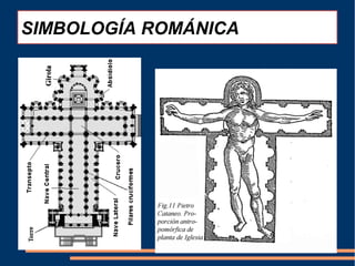 SIMBOLOGÍA ROMÁNICA
 