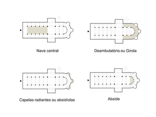 Nave central             Deambulatório ou Girola




Capelas radiantes ou absidíolas          Abside
 