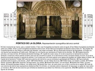 PÓRTICO DE LA GLORIA. Representación iconográfica del arco central
0 Cristo mostrando las manos, pies y costado heridos. 1 San Juan Evangelista escribiendo sobre el águila. 2 San Mateo Evangelista escribiendo
sobre sus rodillas. 3 San Lucas Evangelista escribiendo sobre el toro. 4 San Marcos Evangelista escribiendo sobre el león. 5 – 14 ángeles 15
Cuarenta figuritas en dos hileras a cada lado del Salvador, casi todas coronadas. 16 Los veinticuatro Ancianos del Apocalipsis. 17 Ángel con
una figurita que representa el Pueblo judío. 18 Ángel con una figurita que representa el Pueblo de los Gentiles. 19 - 20 Ángeles llevando
párvulos a la Casa de Dios. 21 Estatua del Apóstol Santiago. 21. Capitel de cuatro caras. En la de la izquierda se representa la primera
tentación: el demonio ofrece piedras al Señor para que las convierta en panes. En la del frente le invita a arrojarse desde una torre. En la de la
derecha le promete riquezas si cayendo le adorare, y en la parte que mira hacia adentro de la iglesia dos ángeles de rodillas alaban al Señor. 22
Capitel de la Santísima Trinidad. 23 Fuste de la columna de mármol en que se simboliza la genealogía del Redentor. 24 Figura barbuda
acostada sobre el pecho y dos leones, ¿Noé?. 25 Profeta Moisés, con las Tablas de la Ley. 26 Profeta Isaías, con bastón y cartela. 27 Profeta
Daniel, sonriente. 28 Profeta Jeremías, de larga barba, con cartela. 29 Apóstol San Pedro, con tres llaves. 30 Apóstol San Pablo, con libro
abierto. 31 Apóstol Santiago el Menor, con doble túnica. 32 Apóstol San Juan, de rostro joven con un libro y encima de un águila. 33 Fuste de
una columna de mármol que representa la obediencia filial. En el fondo, un mancebo está en disposición de descargar un golpe de mazo sobre
un monstruo. 34 Fuste de otra columna que simboliza la obediencia que deben los Inferiores a los superiores. 35 al 48 Capiteles con diversas
figuras de animales.
 