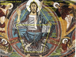 Escuela catalana      Luz uniforme
San Clemente de Tahull          Predominio de
                                                                     Pintura al fresco
                                                                      con retoques al
Pantócrator                     azules y rojos                            temple

                                  Geometrización
                              (cuerpo de Cristo inscrito
                                en triángulo y trapecio)

                                       Hieratismo,
                                       frontalidad
                                              Colores buscan
                                             armonía cromática
                                            No fieles a naturaleza

                                                Simetría




                                               Colores
                                               puros y
                                              uniformes




             Predominio                        Pintura plana
              del dibujo                     Bidimensionalidad
          (contorno grueso)
 