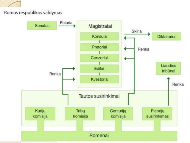 Romos respublika