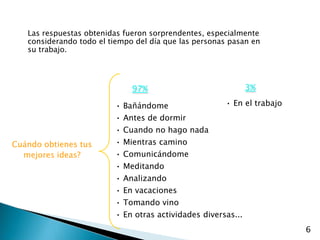 Las respuestas obtenidas fueron sorprendentes, especialmente
   considerando todo el tiempo del día que las personas pasan en
   su trabajo.




                              97%                              3%

                          • Bañándome                  • En el trabajo
                          • Antes de dormir
                          • Cuando no hago nada
Cuándo obtienes tus       • Mientras camino
  mejores ideas?          • Comunicándome
                          • Meditando
                          • Analizando
                          • En vacaciones
                          • Tomando vino
                          • En otras actividades diversas...
                                                                         6
 