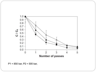 P1 = 850 bar, P2 = 500 bar,
 