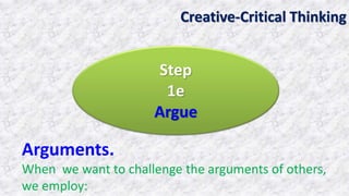 Creative-Critical Thinking
Arguments.
When we want to challenge the arguments of others,
we employ:
Step
1e
Argue
 