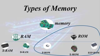 Rom Memory Word what is ROM? Rom(read only memory) | PPTX