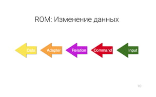 ROM: Изменение данных
10
 