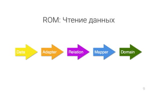 ROM: Чтение данных
9
 