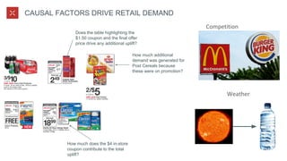 CAUSAL FACTORS DRIVE RETAIL DEMAND
How much additional
demand was generated for
Post Cereals because
these were on promotion?
How much does the $4 in-store
coupon contribute to the total
uplift?
Does the table highlighting the
$1.50 coupon and the final offer
price drive any additional uplift?
Competition
Weather
 