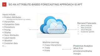 SO AN ATTRIBUTE-BASED FORECASTING APPROACH IS APT
Inputs include:
• Product Attributes
(including text descriptions e.g. reviews)
• Hierarchies
• Competitor Data
• Promotions
• Pricing
• Display
• Store Attributes
• Local events
• Weather
• Customer data
• ...
CLOUD ELASTICITY
Machine Learning:
• 2-way interactions
• 3-way
• 4-way
Predictive Analytics
What If on
price/promo/display
changes
Demand Forecasts
▪ Basic products
▪ New products
▪ Short lifecycle
▪ Customer specific
▪ ...
 