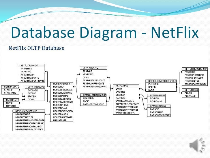 sqlectron database requirements sqlectron database requirements