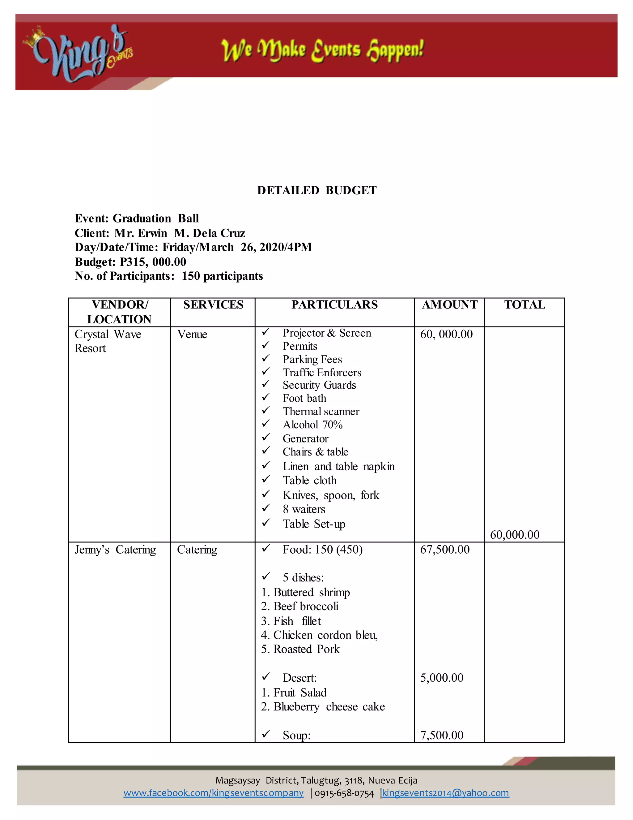 Magsaysay District, Talugtug, 3118, Nueva Ecija
www.facebook.com/kingseventscompany | 0915-658-0754 |kingsevents2014@yahoo.com
DETAILED BUDGET
Event: Graduation Ball
Client: Mr. Erwin M. Dela Cruz
Day/Date/Time: Friday/March 26, 2020/4PM
Budget: P315, 000.00
No. of Participants: 150 participants
VENDOR/
LOCATION
SERVICES PARTICULARS AMOUNT TOTAL
Crystal Wave
Resort
Venue  Projector & Screen
 Permits
 Parking Fees
 Traffic Enforcers
 Security Guards
 Foot bath
 Thermal scanner
 Alcohol 70%
 Generator
 Chairs & table
 Linen and table napkin
 Table cloth
 Knives, spoon, fork
 8 waiters
 Table Set-up
60, 000.00
60,000.00
Jenny’s Catering Catering  Food: 150 (450)
 5 dishes:
1. Buttered shrimp
2. Beef broccoli
3. Fish fillet
4. Chicken cordon bleu,
5. Roasted Pork
 Desert:
1. Fruit Salad
2. Blueberry cheese cake
 Soup:
67,500.00
5,000.00
7,500.00
 