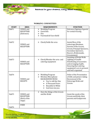 WORKING COMMITTEES
STAFF AREA REQUIREMENTS FUNCTION
Staff 1 VENUE and
RECEPTION
(Entrance)
 Wedding Program
 Guest lists
 Pen
 Facemask & Face shield
Entrance/Signing of guests
for contact tracing
Staff 2
VENUE and
RECEPTION
 Check/Settle the area Assist/flow of the
entourage (Bestman,
Parents of the Groom,
Groom, Principal Sponsors,
Secondary Sponsors,
Bearers, Bridesmaids,
Groomsmen)
Staff 3
VENUE and
RECEPTION
 Check/Monitor the area and
catering equipment
Assisting of Bridal Walk
Lighting of Candle
Distributing of souvenirs
and arranging of gifts.
Ensuring that catering
equipment’s are in present
and well organized
Staff 4
VENUE and
RECEPTI
 Wedding Program
 Wireless Microphone
BACKGROUND MUSIC
 You’re still the One
 A Thousand Years
 Beautiful in White
 God Gave me you
Order of the Presentation
of Gifts and picture taking
Recessional of the
Entourage Bride and
Groom
Staff 5 VENUE and
RECEPTION
(Back of the
stage)
 Have the things of the Groom
and the Bride Assist the needs of the
Groom and Bride, their
parents and Godparents
Staff 6
FOOD
 