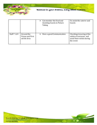  Can monitor the food and
Assisting Guests in Picture
Taking
To assist the caterer and
Guests
Staff 7 & 8 Around the
Venue and First
aid kit Area
 Have a good Communication Checking/ensuring of the
safety of everyone and
assist their needs during
the event
 