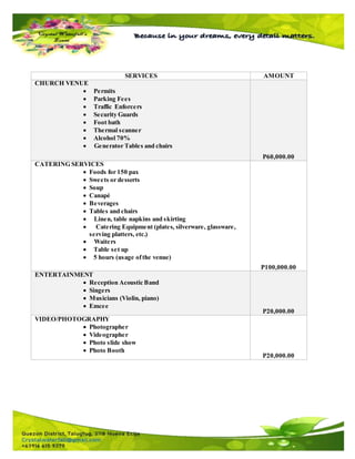 SERVICES AMOUNT
CHURCH VENUE
 Permits
 Parking Fees
 Traffic Enforcers
 Security Guards
 Foot bath
 Thermal scanner
 Alcohol 70%
 Generator Tables and chairs
P60,000.00
CATERING SERVICES
 Foods for 150 pax
 Sweets or desserts
 Soup
 Canapé
 Beverages
 Tables and chairs
 Linen, table napkins and skirting
 Catering Equipment (plates, silverware, glassware,
serving platters, etc.)
 Waiters
 Table set up
 5 hours (usage ofthe venue)
P100,000.00
ENTERTAINMENT
 Reception Acoustic Band
 Singers
 Musicians (Violin, piano)
 Emcee
P20,000.00
VIDEO/PHOTOGRAPHY
 Photographer
 Videographer
 Photo slide show
 Photo Booth
P20,000.00
 