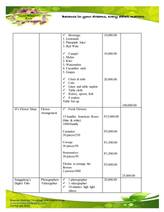  Beverage:
1. Lemonade
2. Pineapple Juice
3. Red Wine
 Canapé:
1. Melon
2. Kiwi
3. Watermelon
4. Cucumber stick
5. Grapes
 Chairs & table
 Cake
 Linen and table napkin
 Table cloth
 Knives, spoon, fork
 8 waiters
Table Set-up
10,000.00
10,000.00
20,000.00
100,000.00
JJ’s Flower Shop Flower
Arrangement
 Fresh Flowers
15 bundles American Roses
(blue & white)
1000/bundle
Carnation
20 pieces/250
Corsage
30 pieces/50
Boutonnières
30 pieces/50
Florists to arrange the
flowers
2 person/1000
P15,000.00
P5,000.00
P1,500.00
P1,500.00
P2,000.00
25,000.00
Sanggalang’s
Digital Film
Photographers
/Videogrpher
 1 photographer
 1 videographer
 10 minutes high light
videos
20,000.00
 