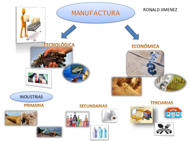 Ronald jimenez. manufactura y capacidad de manufactura